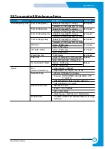 Preview for 16 page of Samsung CLP-510/XBH Service Manual