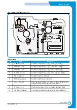 Preview for 24 page of Samsung CLP-510/XBH Service Manual