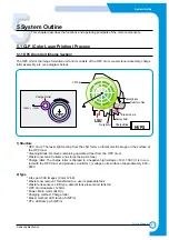 Preview for 36 page of Samsung CLP-510/XBH Service Manual