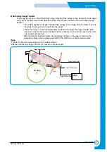 Preview for 42 page of Samsung CLP-510/XBH Service Manual