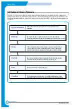 Preview for 45 page of Samsung CLP-510/XBH Service Manual