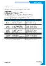 Предварительный просмотр 118 страницы Samsung CLP-510/XBH Service Manual