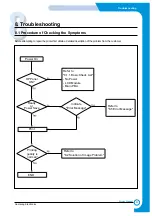 Предварительный просмотр 124 страницы Samsung CLP-510/XBH Service Manual