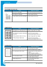 Предварительный просмотр 129 страницы Samsung CLP-510/XBH Service Manual