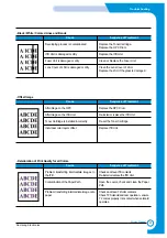 Предварительный просмотр 130 страницы Samsung CLP-510/XBH Service Manual