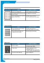 Предварительный просмотр 131 страницы Samsung CLP-510/XBH Service Manual