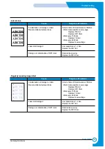 Предварительный просмотр 132 страницы Samsung CLP-510/XBH Service Manual