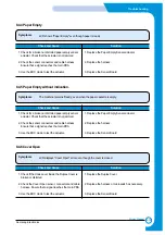 Preview for 138 page of Samsung CLP-510/XBH Service Manual