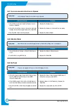 Preview for 139 page of Samsung CLP-510/XBH Service Manual