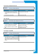 Preview for 140 page of Samsung CLP-510/XBH Service Manual