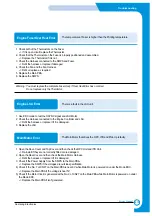 Preview for 142 page of Samsung CLP-510/XBH Service Manual