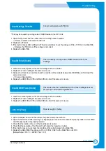 Preview for 144 page of Samsung CLP-510/XBH Service Manual