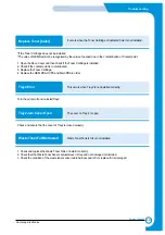 Preview for 148 page of Samsung CLP-510/XBH Service Manual