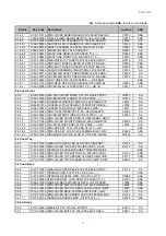 Preview for 175 page of Samsung CLP-510/XBH Service Manual