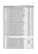 Preview for 177 page of Samsung CLP-510/XBH Service Manual