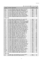 Preview for 182 page of Samsung CLP-510/XBH Service Manual