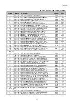 Preview for 183 page of Samsung CLP-510/XBH Service Manual