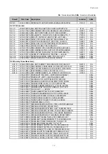 Preview for 185 page of Samsung CLP-510/XBH Service Manual