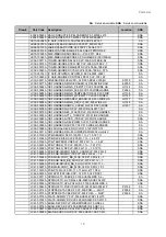 Preview for 189 page of Samsung CLP-510/XBH Service Manual