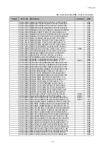 Preview for 192 page of Samsung CLP-510/XBH Service Manual