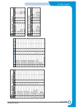 Preview for 200 page of Samsung CLP-510/XBH Service Manual