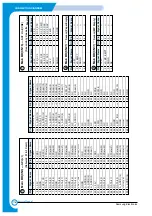 Preview for 201 page of Samsung CLP-510/XBH Service Manual