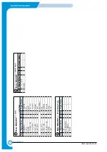 Preview for 203 page of Samsung CLP-510/XBH Service Manual