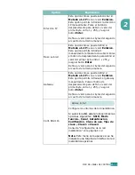 Preview for 66 page of Samsung CLP 510N - Color Laser Printer Manual Del Usuario