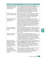 Preview for 200 page of Samsung CLP 510N - Color Laser Printer Manual Del Usuario