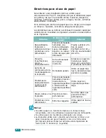 Preview for 257 page of Samsung CLP 510N - Color Laser Printer Manual Del Usuario