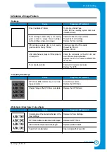 Preview for 128 page of Samsung CLP 510N - Color Laser Printer Service Manual