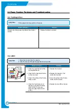 Preview for 133 page of Samsung CLP 510N - Color Laser Printer Service Manual