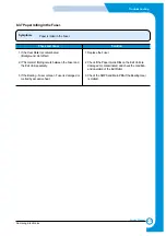 Preview for 136 page of Samsung CLP 510N - Color Laser Printer Service Manual