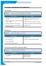 Preview for 137 page of Samsung CLP 510N - Color Laser Printer Service Manual