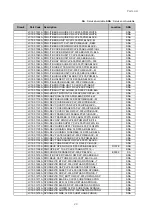 Preview for 193 page of Samsung CLP 510N - Color Laser Printer Service Manual