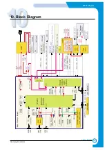 Preview for 195 page of Samsung CLP 510N - Color Laser Printer Service Manual