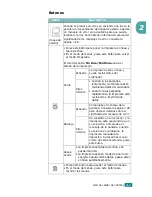 Preview for 56 page of Samsung CLP 510N - Color Laser Printer (Spanish) Manual Del Usuario