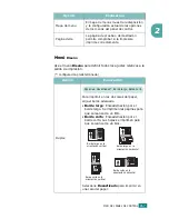 Preview for 60 page of Samsung CLP 510N - Color Laser Printer (Spanish) Manual Del Usuario