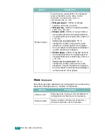 Preview for 61 page of Samsung CLP 510N - Color Laser Printer (Spanish) Manual Del Usuario