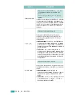 Preview for 63 page of Samsung CLP 510N - Color Laser Printer (Spanish) Manual Del Usuario