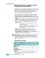 Preview for 69 page of Samsung CLP 510N - Color Laser Printer (Spanish) Manual Del Usuario