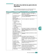 Preview for 170 page of Samsung CLP 510N - Color Laser Printer (Spanish) Manual Del Usuario