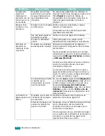 Preview for 171 page of Samsung CLP 510N - Color Laser Printer (Spanish) Manual Del Usuario