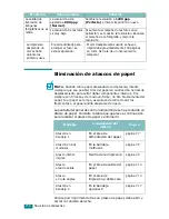 Preview for 173 page of Samsung CLP 510N - Color Laser Printer (Spanish) Manual Del Usuario