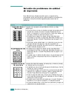 Preview for 189 page of Samsung CLP 510N - Color Laser Printer (Spanish) Manual Del Usuario