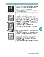 Preview for 190 page of Samsung CLP 510N - Color Laser Printer (Spanish) Manual Del Usuario