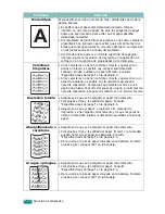 Preview for 191 page of Samsung CLP 510N - Color Laser Printer (Spanish) Manual Del Usuario