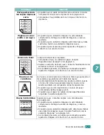 Preview for 192 page of Samsung CLP 510N - Color Laser Printer (Spanish) Manual Del Usuario