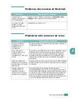 Preview for 198 page of Samsung CLP 510N - Color Laser Printer (Spanish) Manual Del Usuario