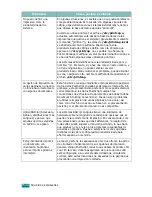 Preview for 199 page of Samsung CLP 510N - Color Laser Printer (Spanish) Manual Del Usuario